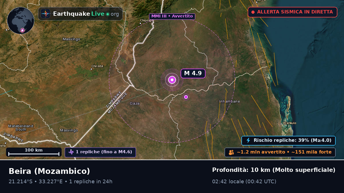 Sofala, Mozambico