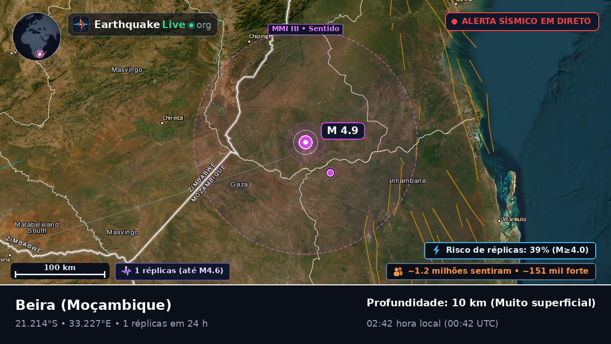 Sofala, Moçambique