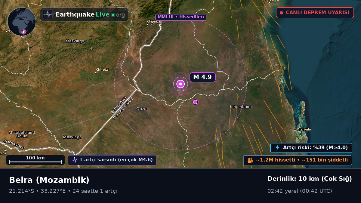 Sofala, Mozambik