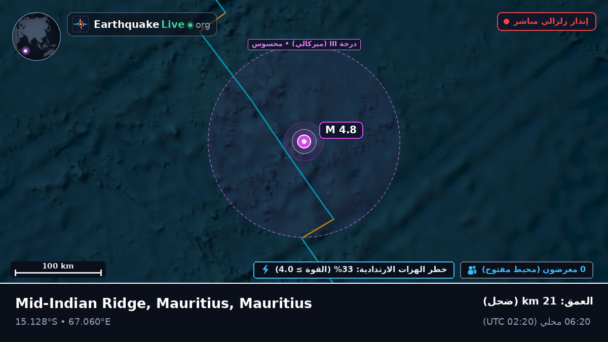 المحيط الهندي (Mauritius)