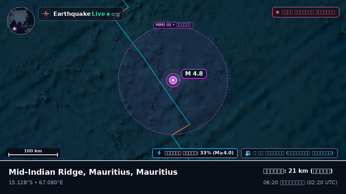 ভারত মহাসাগর (Mauritius)