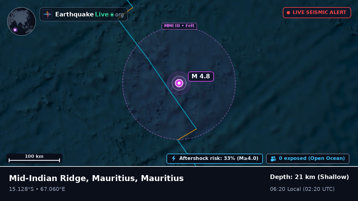 Indian Ocean (Mauritius)