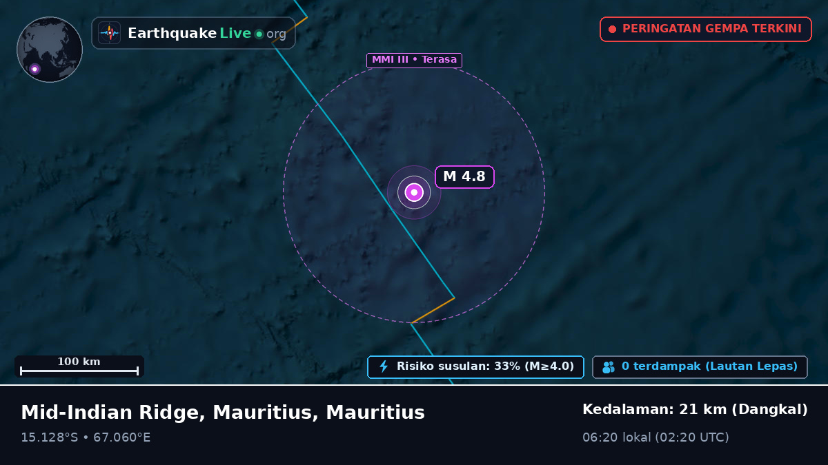 Samudra Hindia (Mauritius)