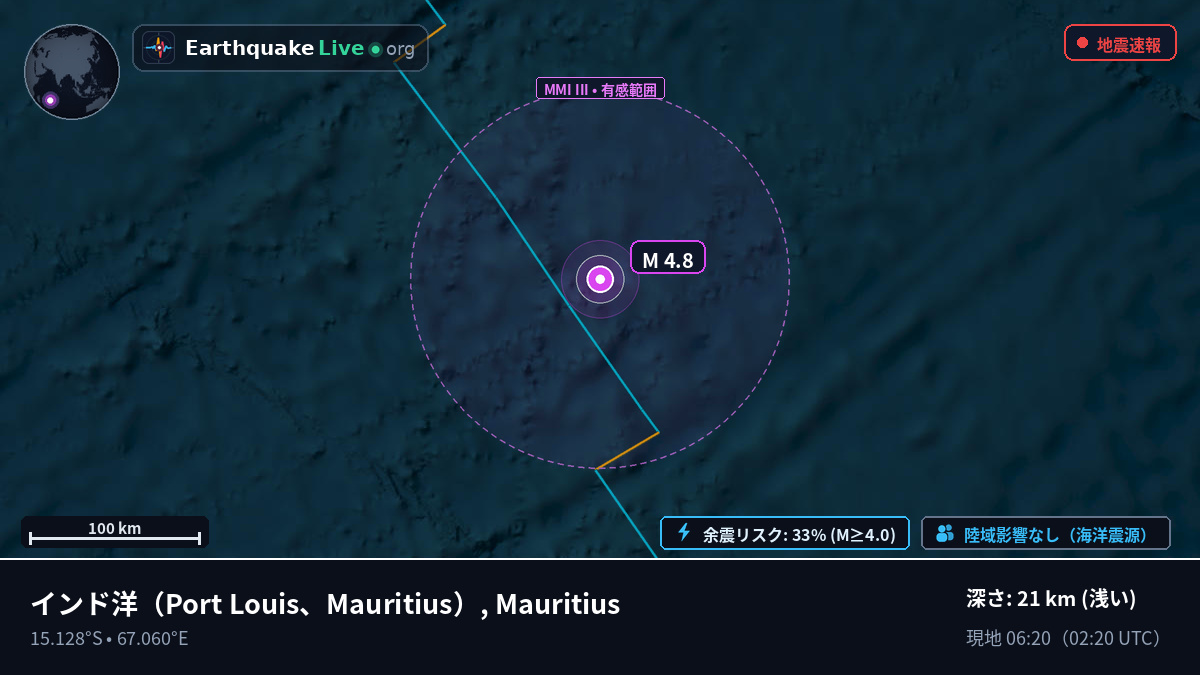 インド洋 (Mauritius)