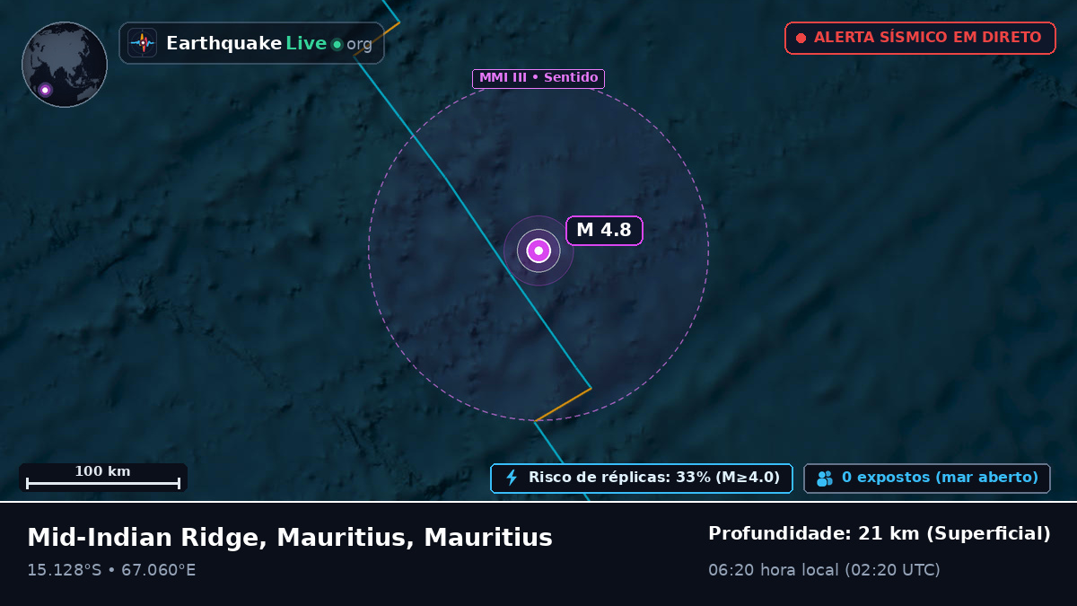 Oceano Índico (Mauritius)
