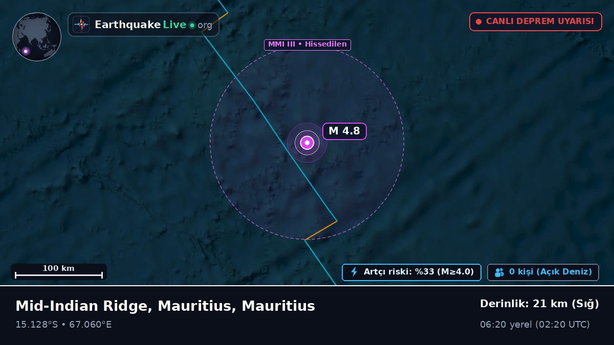 Hint Okyanusu (Mauritius)
