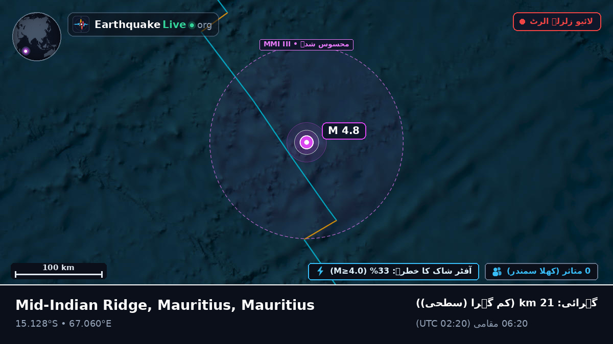 بحر ہند (Mauritius)