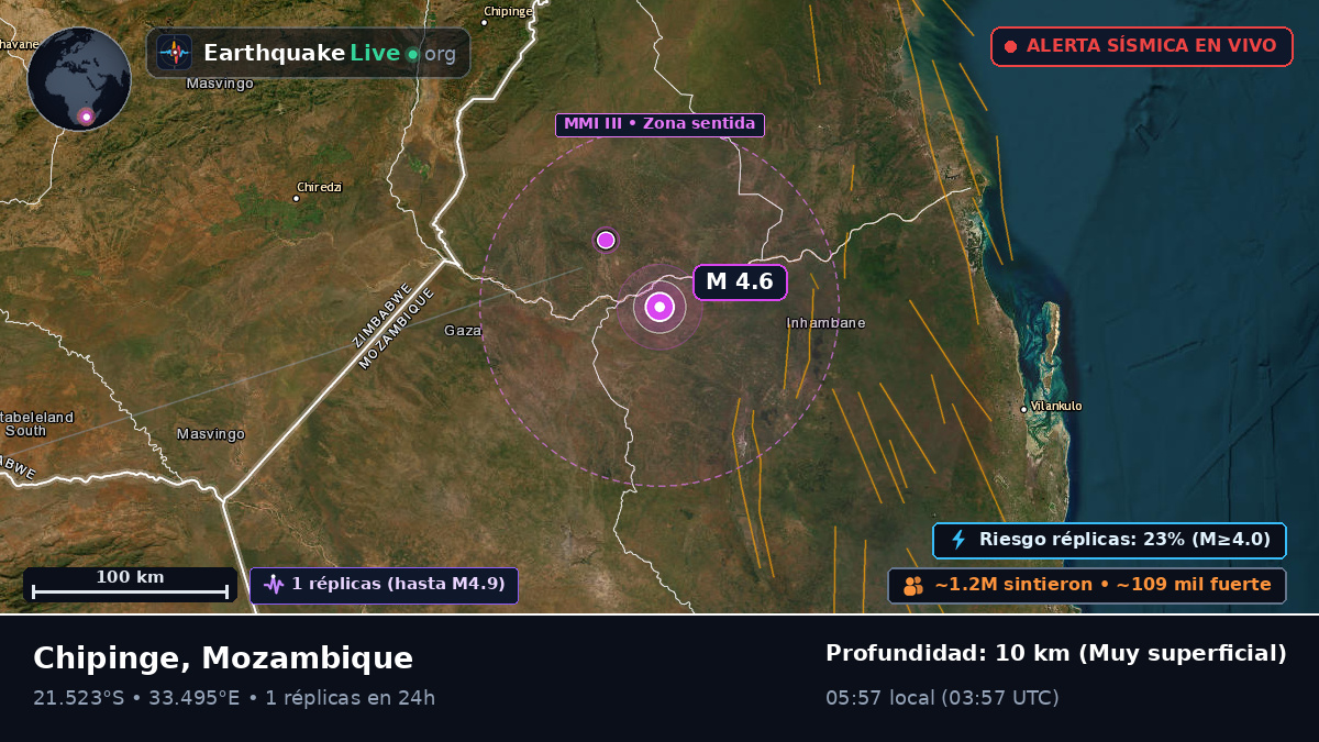 Sofala, Mozambique