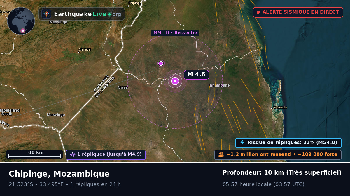 Sofala, Mozambique