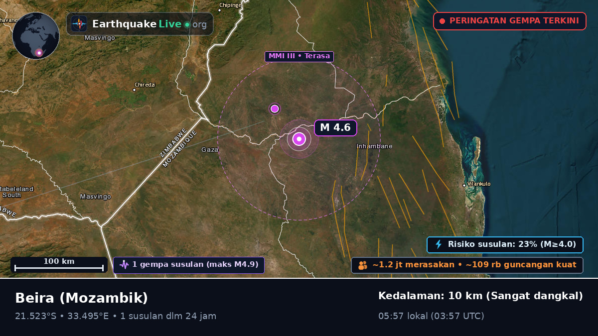 Sofala, Mozambik
