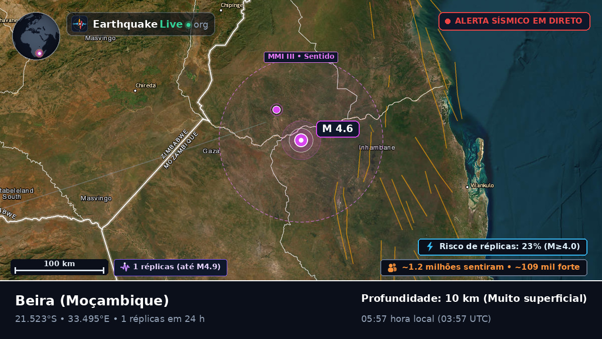 Sofala, Moçambique