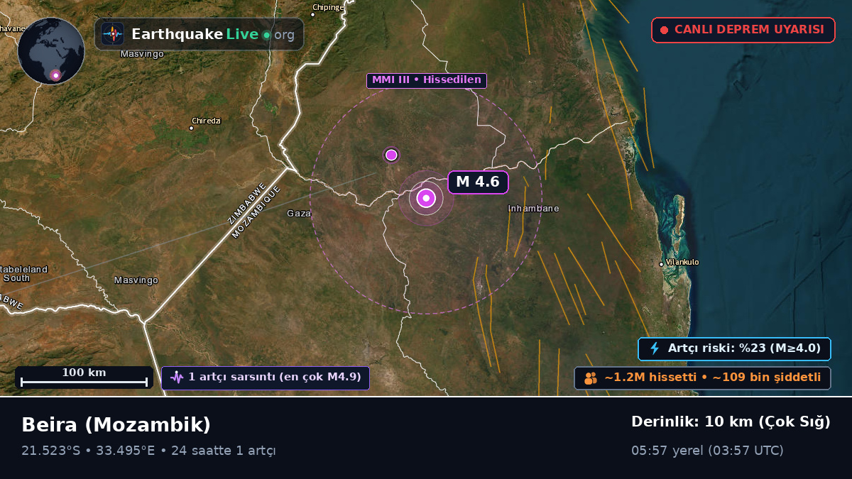 Sofala, Mozambik