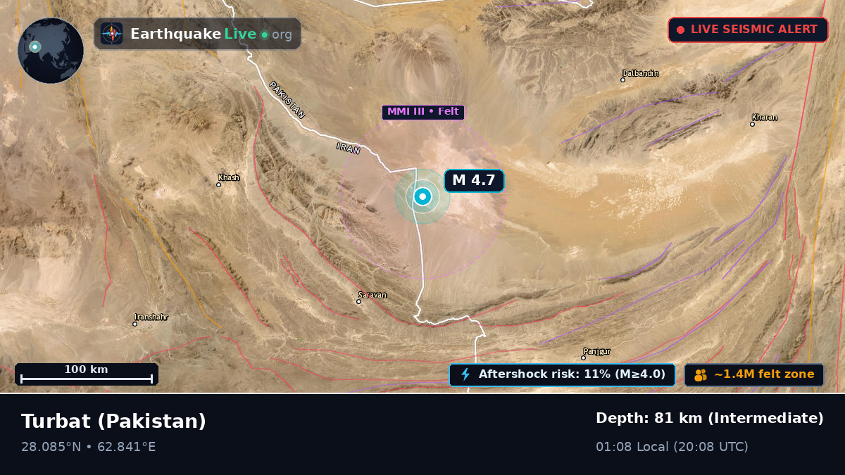 Baluchistan, Pakistan