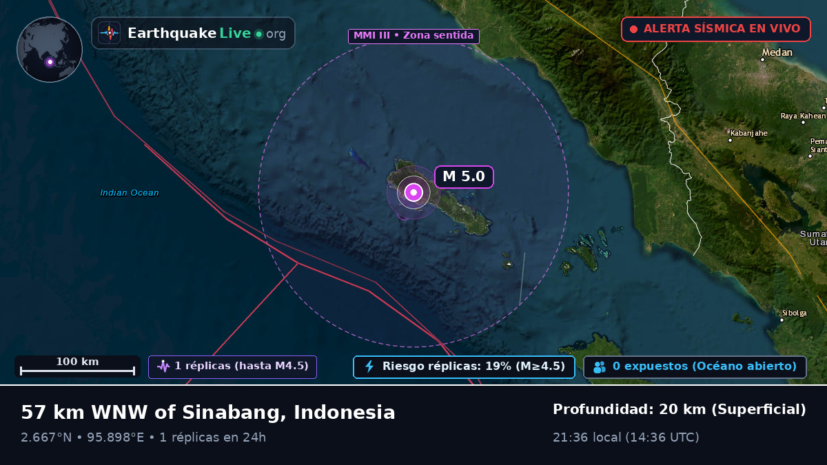 Océano Índico (Indonesia)