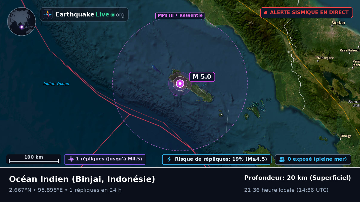 Océan Indien (Indonésie)