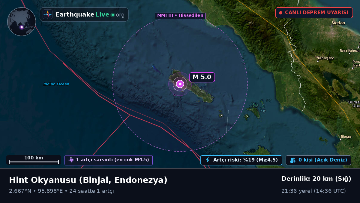 Hint Okyanusu (Endonezya)