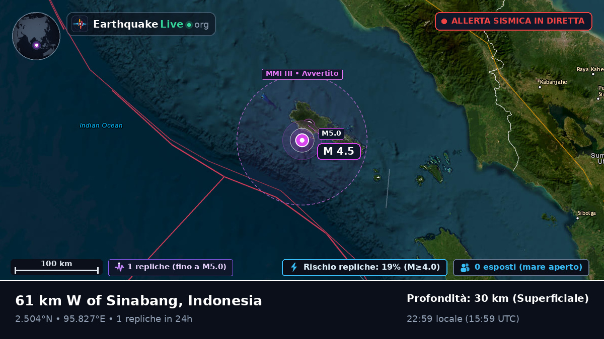 Oceano Indiano (Indonesia)