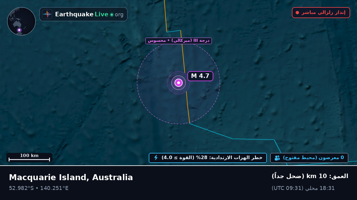 المحيط الهندي (Australia)
