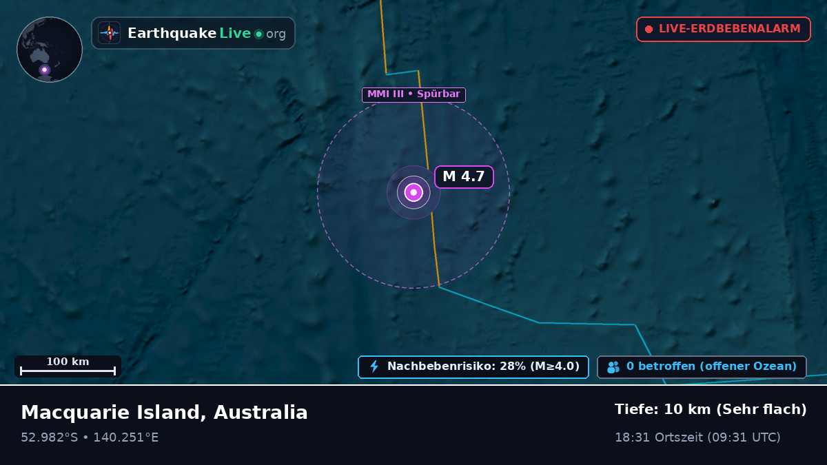 Indischer Ozean (Australia)