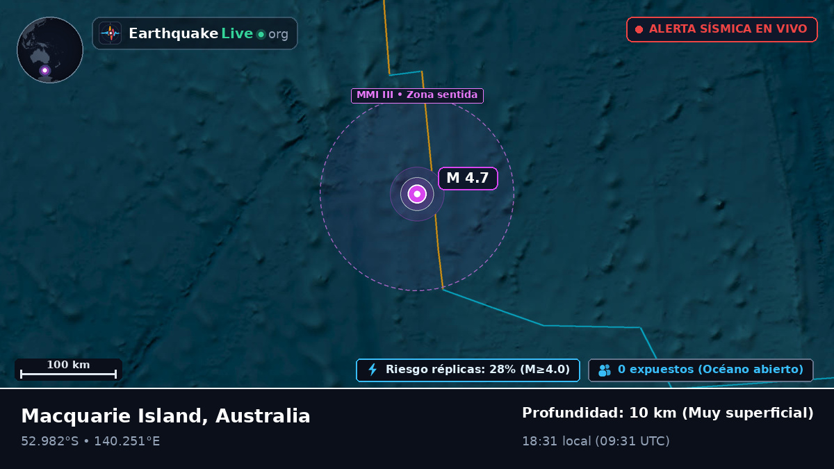 Océano Índico (Australia)