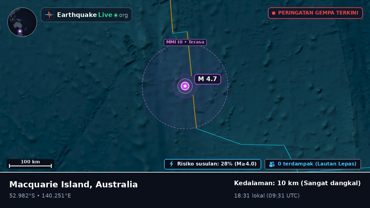 Samudra Hindia (Australia)