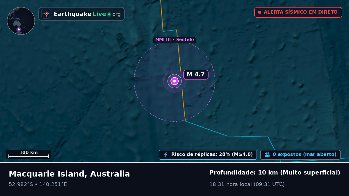 Oceano Índico (Australia)