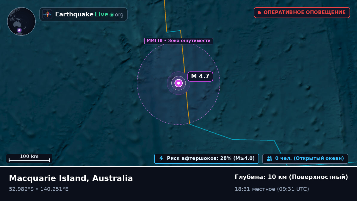 Индийский океан (Australia)