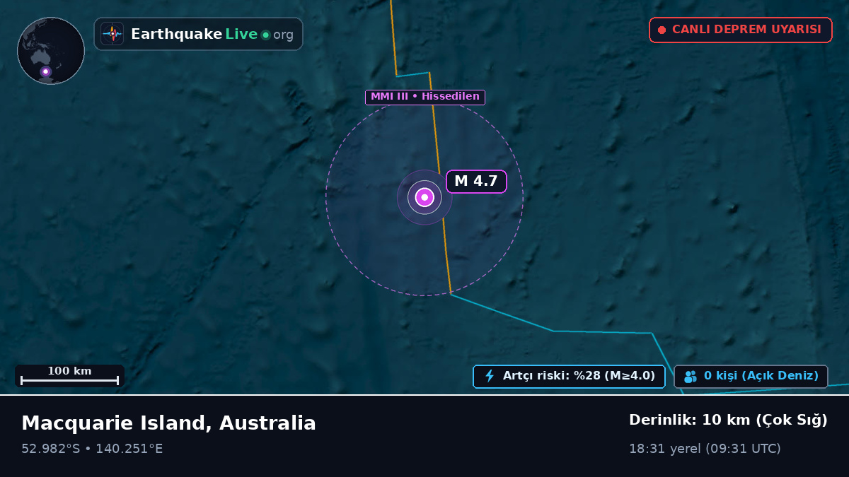 Hint Okyanusu (Australia)