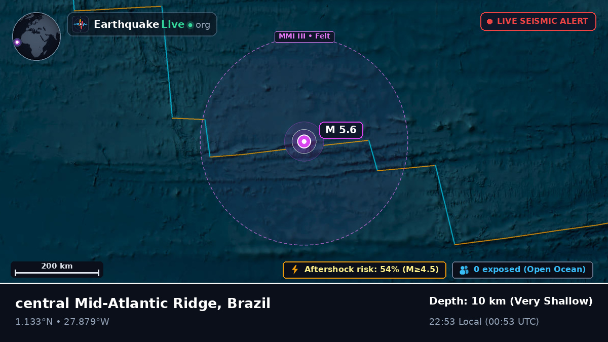 North Atlantic Ocean (Brazil)