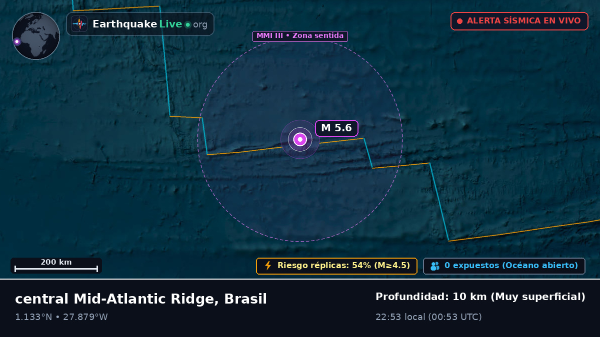 Océano Atlántico Norte (Brasil)