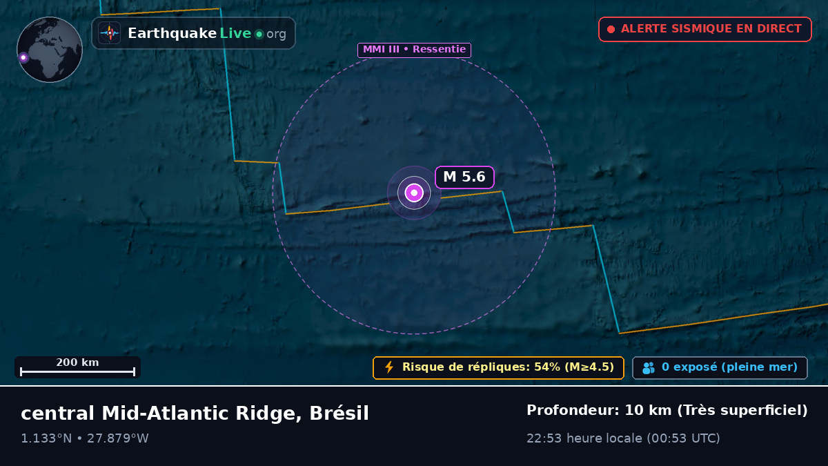 Océan Atlantique Nord (Brésil)