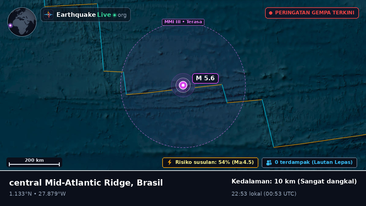 Samudra Atlantik Utara (Brasil)