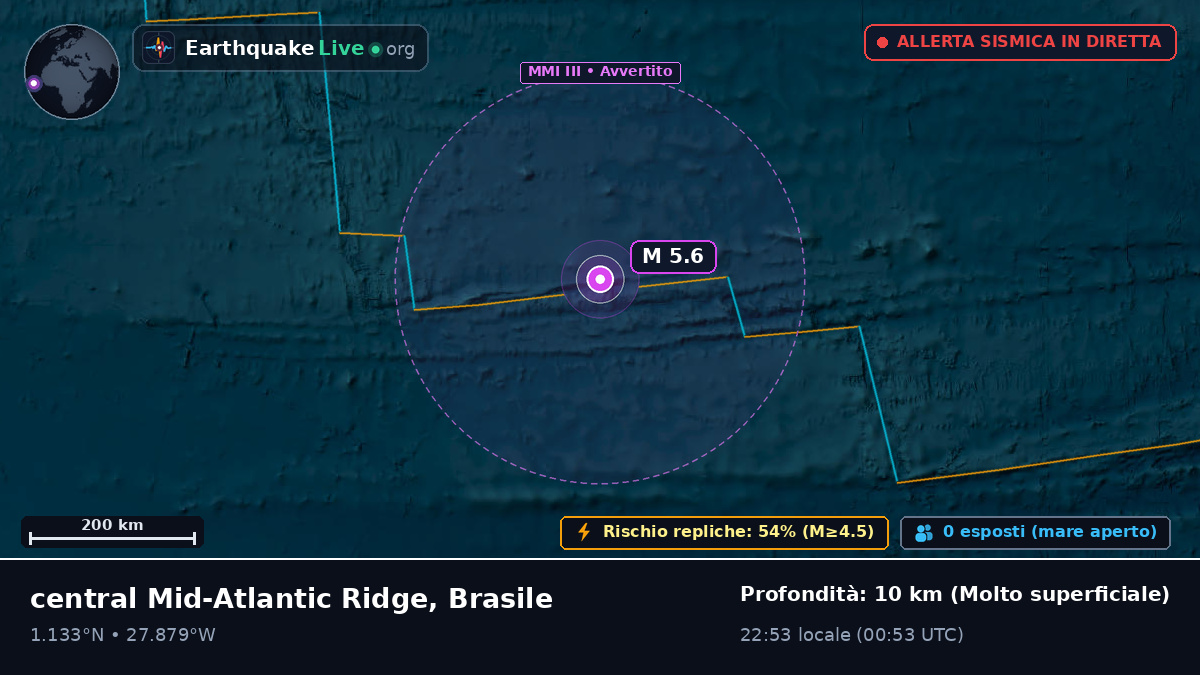 Oceano Atlantico settentrionale (Brasile)