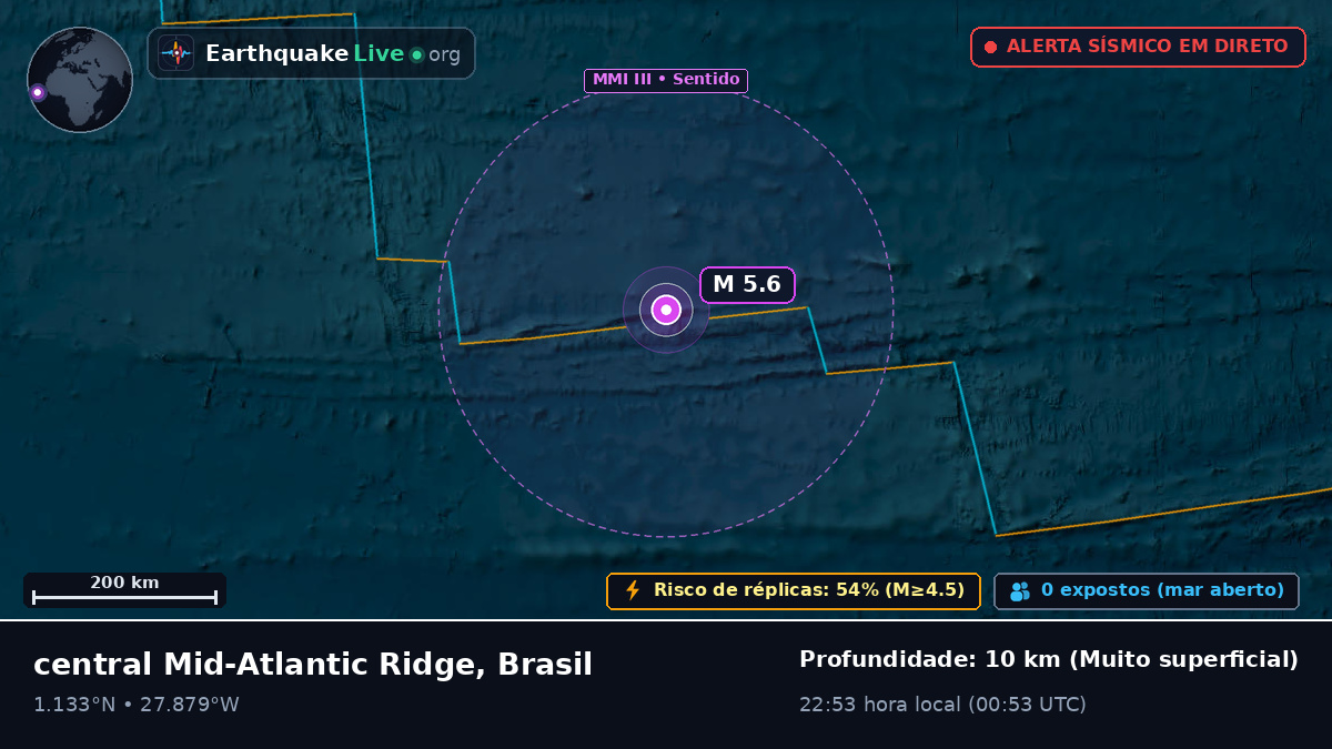 Oceano Atlântico Norte (Brasil)