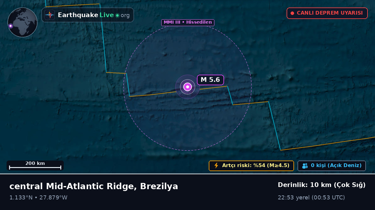 Kuzey Atlantik Okyanusu (Brezilya)