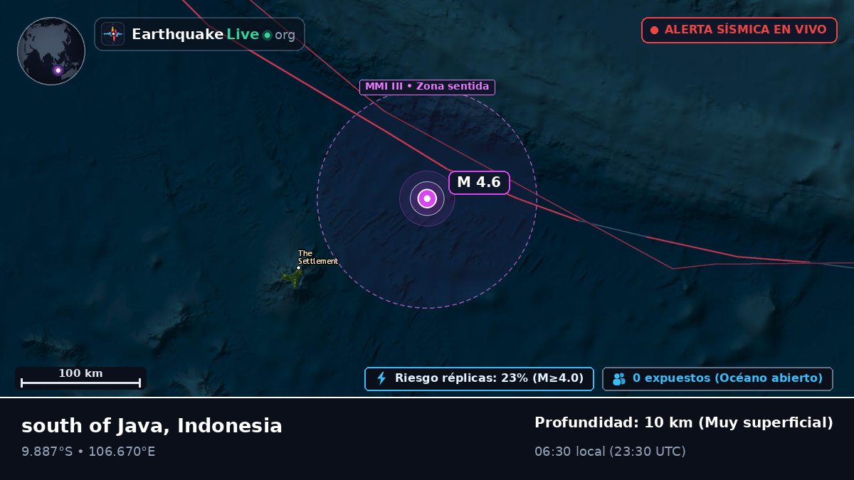Océano Índico (Indonesia)