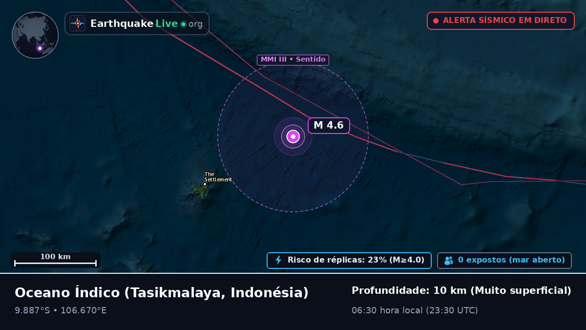 Oceano Índico (Indonésia)