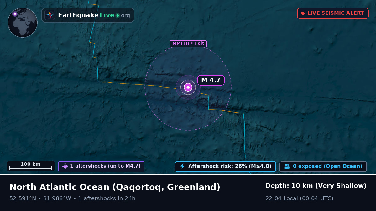 North Atlantic Ocean (Greenland)