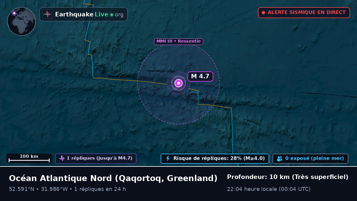 Océan Atlantique Nord (Greenland)