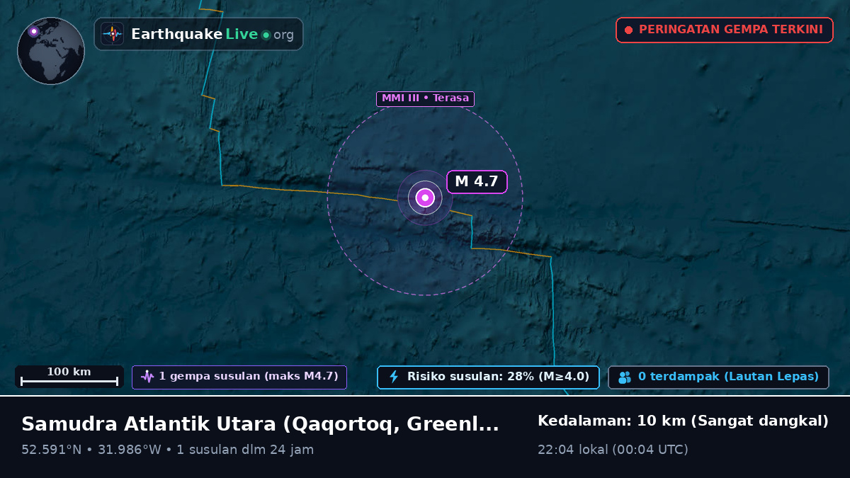 Samudra Atlantik Utara (Greenland)