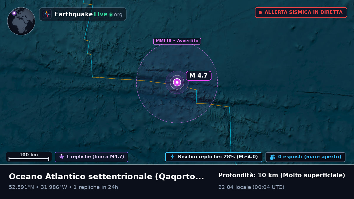 Oceano Atlantico settentrionale (Greenland)
