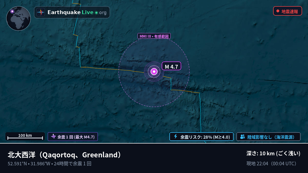 北大西洋 (Greenland)