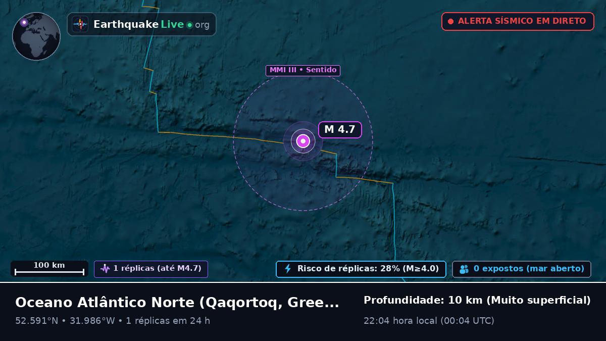 Oceano Atlântico Norte (Greenland)
