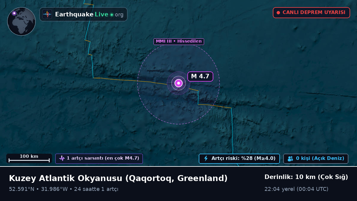 Kuzey Atlantik Okyanusu (Greenland)