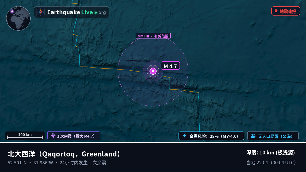 北大西洋 (Greenland)