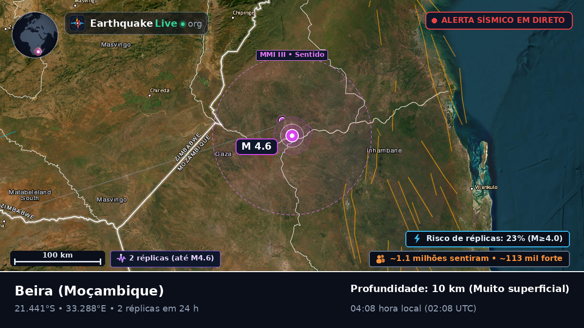 Sofala, Moçambique