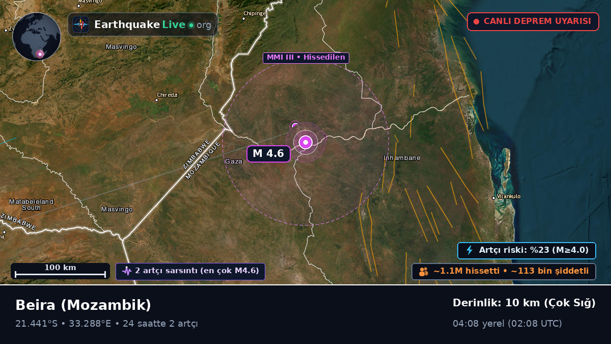 Sofala, Mozambik