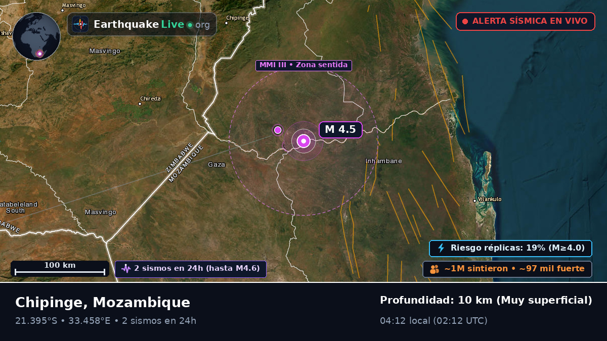 Sofala, Mozambique