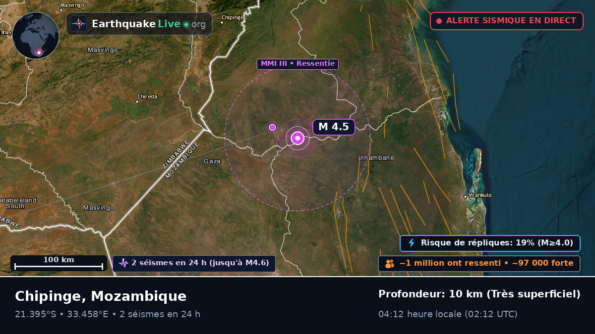 Sofala, Mozambique