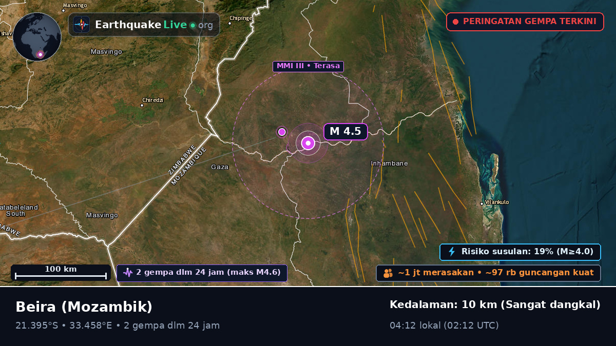 Sofala, Mozambik